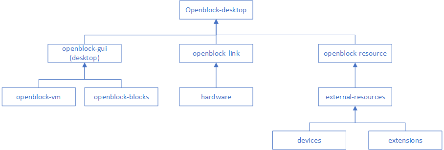 offlineFramework